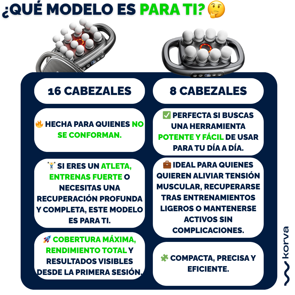 KorvaGun™ – Pistola de Masaje para Recuperación Muscular Profunda