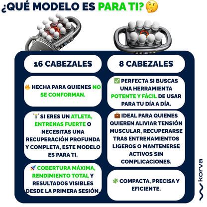 KorvaGun™ – Pistola de Masaje para Recuperación Muscular Profunda